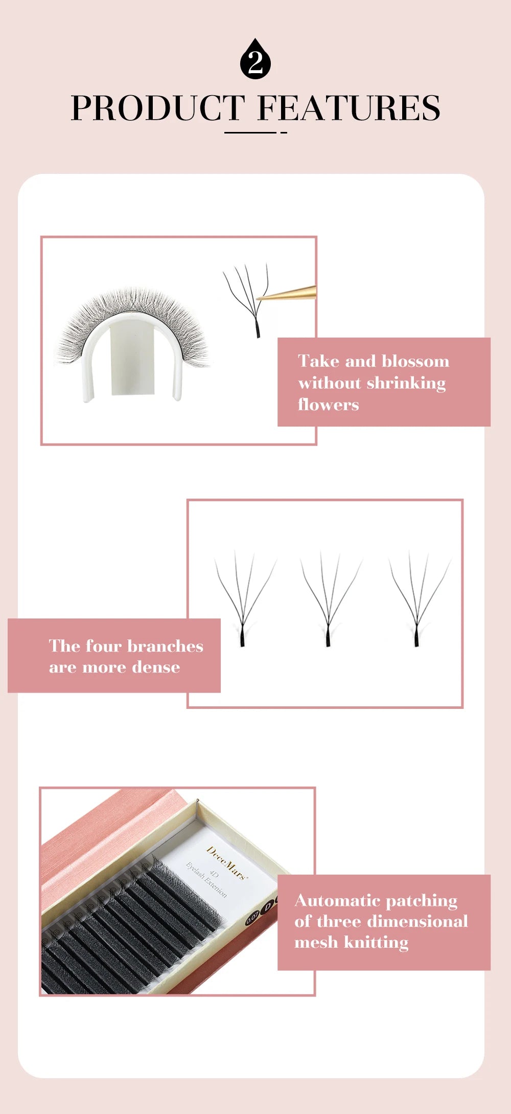 Infographic showing 4D W-shaped black eyelash extensions with dense, non-shrinking, mesh-knitted volume clusters.