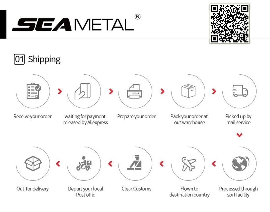 Infographic showing the ten-step shipping process from receiving an order to final delivery.