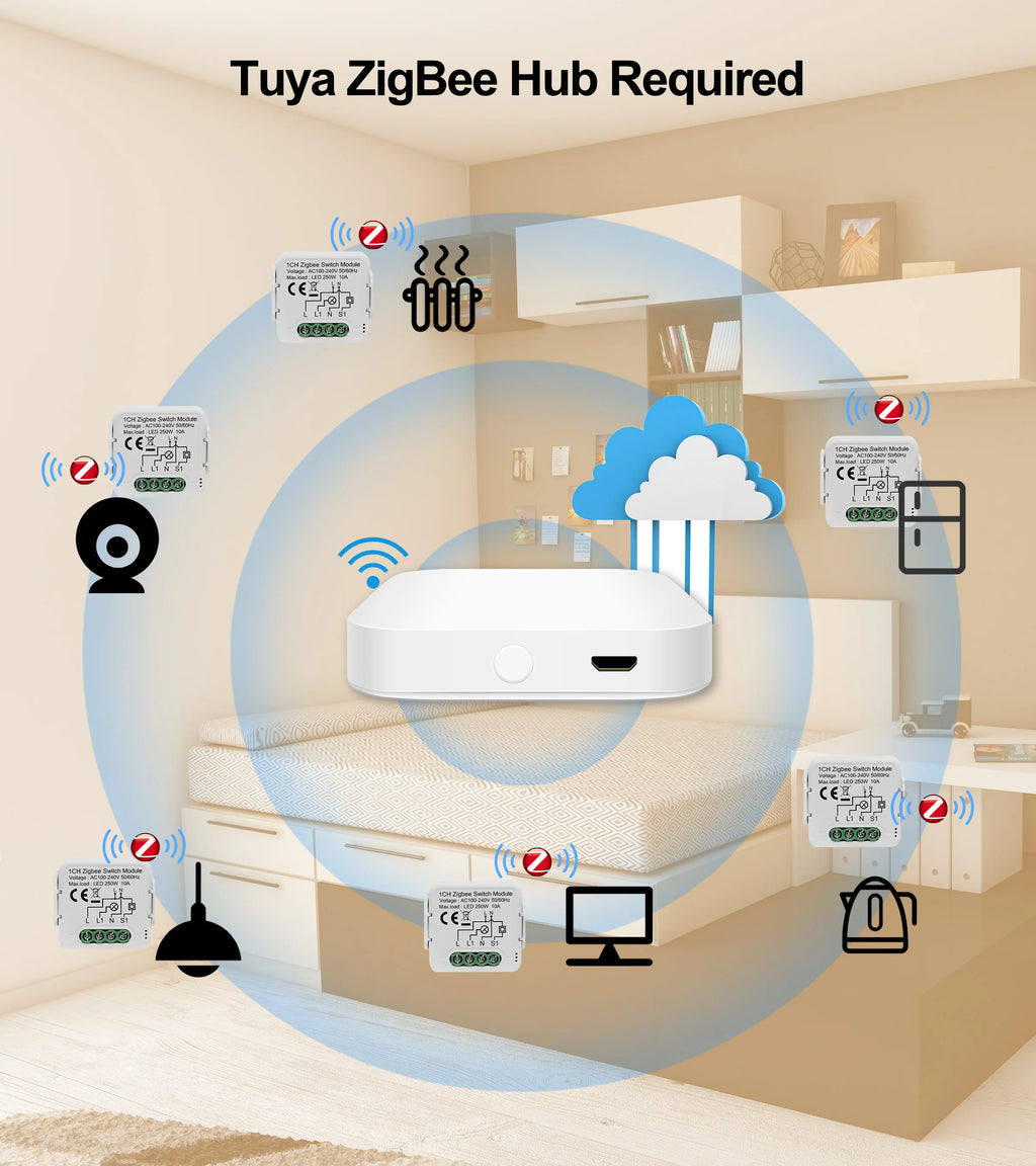 GIRIER Tuya ZigBee 3.0 Switch Module 10A Smart Home DIY Breaker 1 2 3 4 Gang Supports 2 Way Control Works with Alexa Google Home
