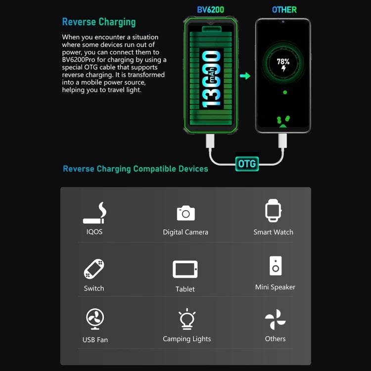 Blackview BV6200 Pro Rugged Smartphone | 128GB Storage | Tidesmit Tidesmit