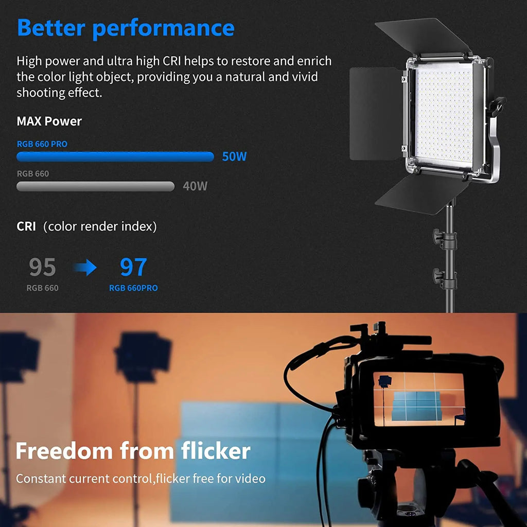 RGB 660 PRO square LED video panel with adjustable barn doors on a stand, used for flicker-free lighting in photography.