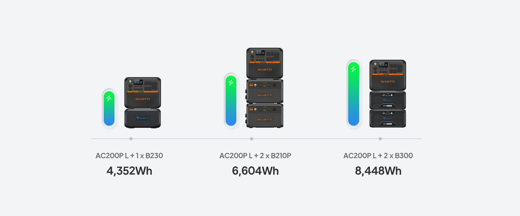 BLUETTI AC200PL Portable Power Station | 2400W 2304Wh Solar Generator  for Home Outdoor Backup Power Supply
