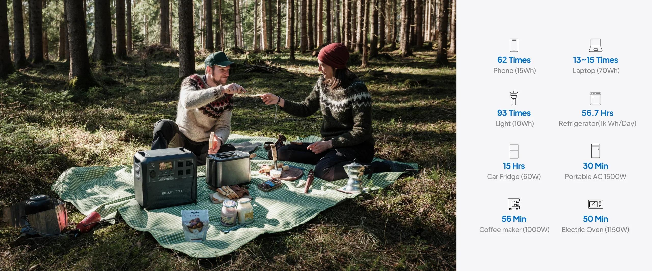 【RENEW】BLUETTI AC180 Solar Portable Power Station 1800W 1152Wh Smart Generator Get Unstoppable Power for Outdoor Adventures