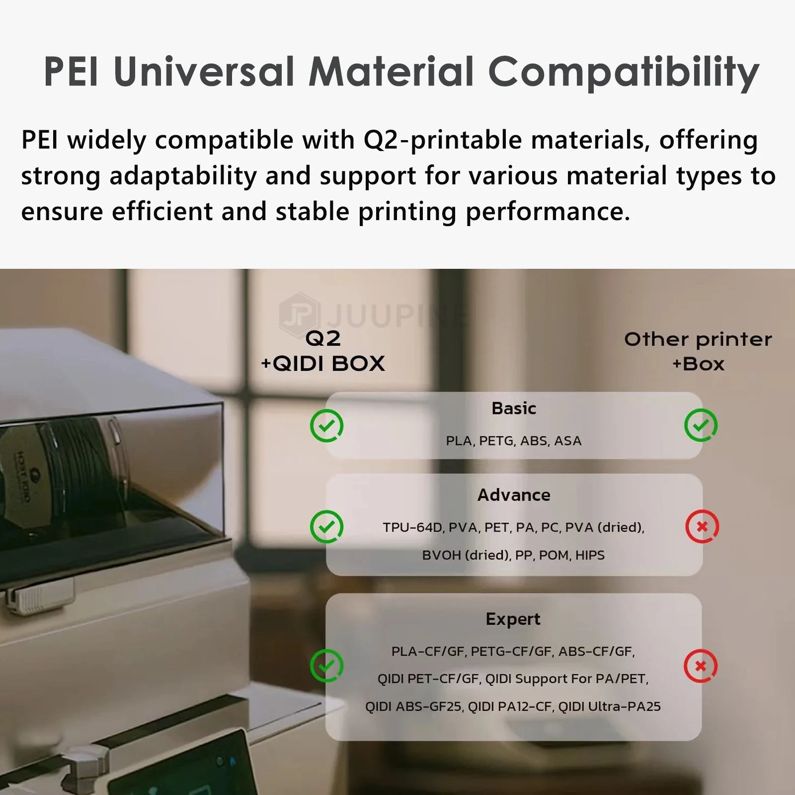 280x280mm PEI/PEO build plate for QIDI Q2 3D printer. Smooth texture sheet for stable, high-performance material printing.