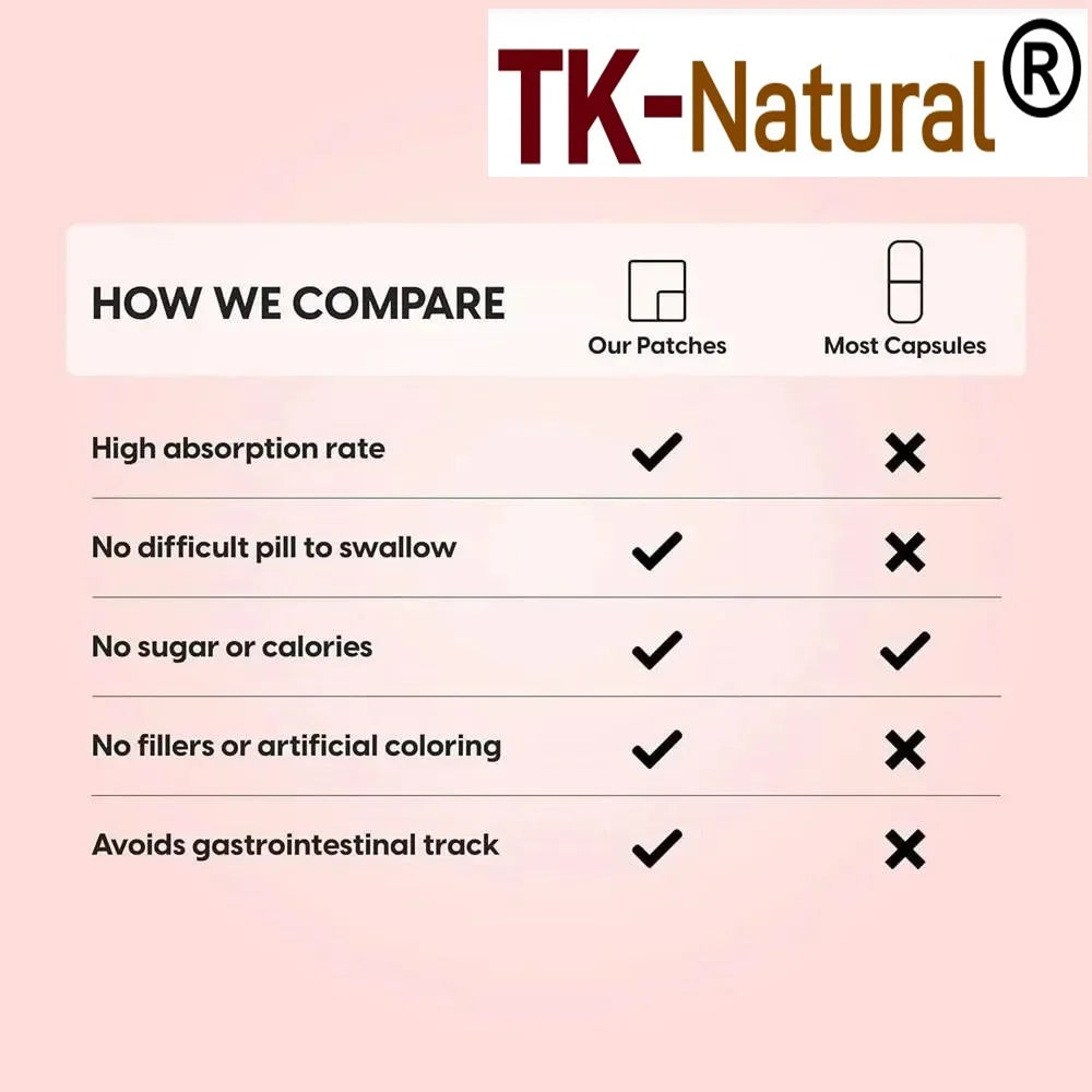 Tidesmit Vitamin B Complex transdermal patches vs capsules: High absorption energy and brain health support chart.