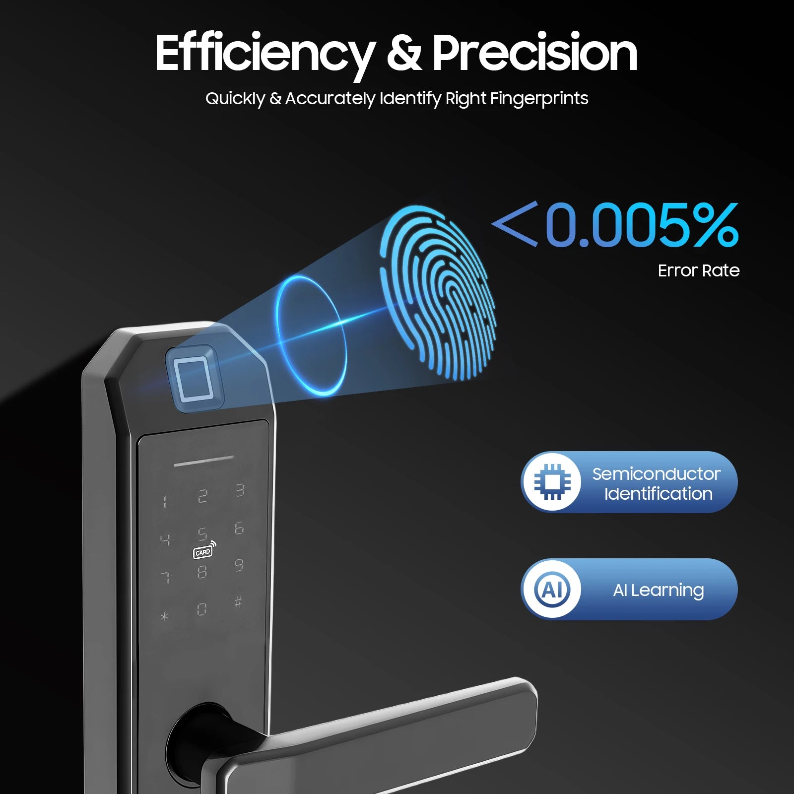 Smart Door Lock Fingerprints passwords 4 Unlock Methods 15 Month Battery  200 User Capacity for Home Office Apartment Security