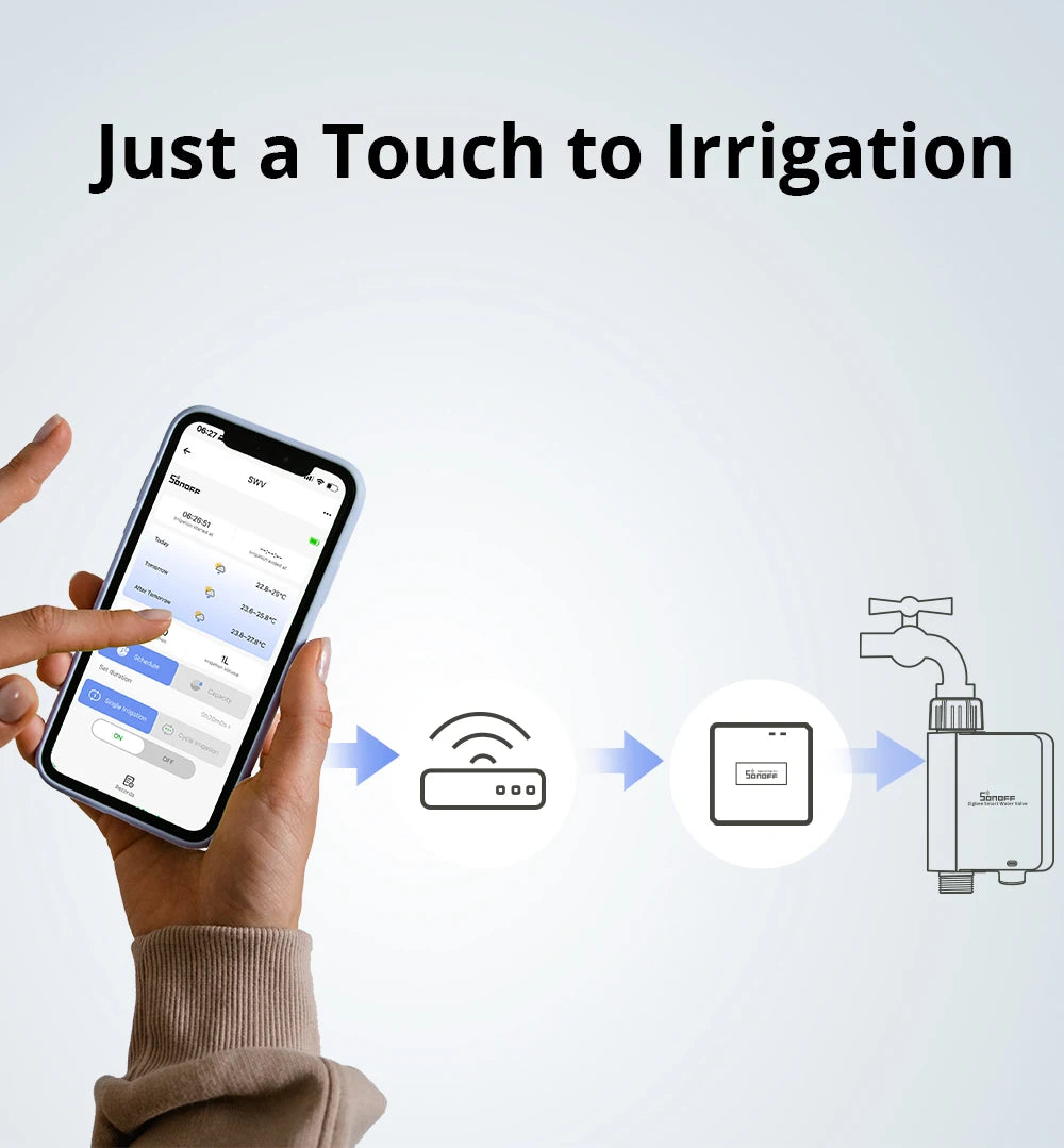 1-2PCS SONOFF SWV-BSP Zigbee3.0 Smart Water Valve IP55 Automatic Irrigation System Suitable for the UK, Europe or Most Countries