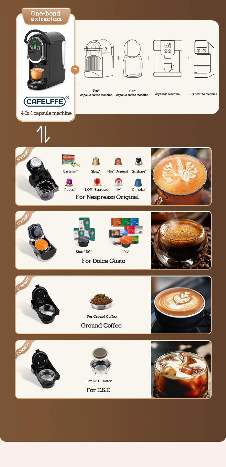 Cafelffe 4-in-1 compact black capsule coffee machine compatible with Nespresso, Dolce Gusto, ground coffee, and ESE pods.