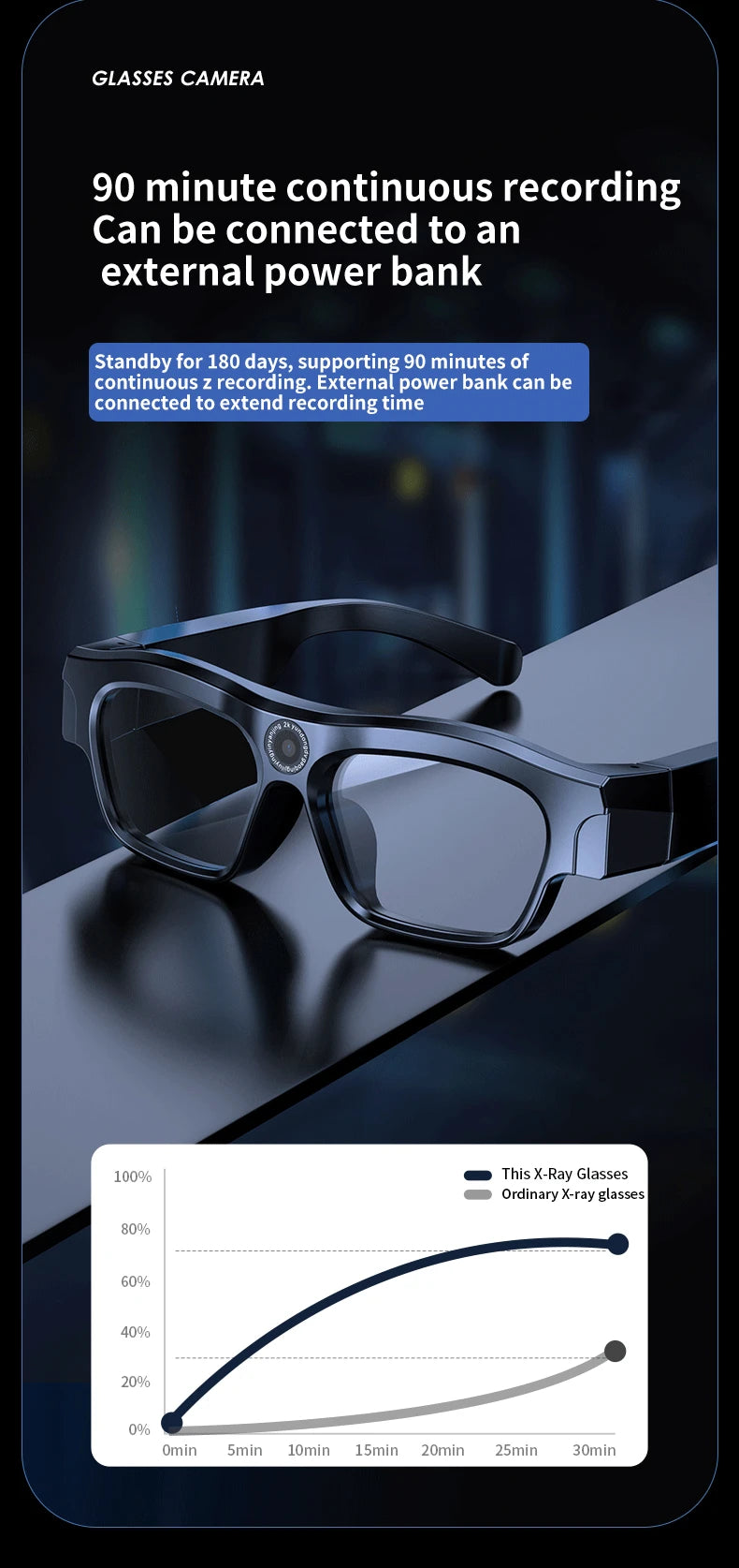 Smart Glasses With 4K Camera - Bluetooth Audio - Tidesmit 64G Tidesmit