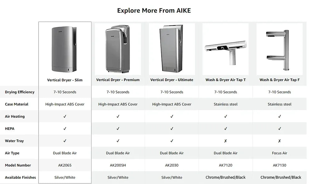 AIKE AK2065 High Speed Automatic Hand Dryer 1750W