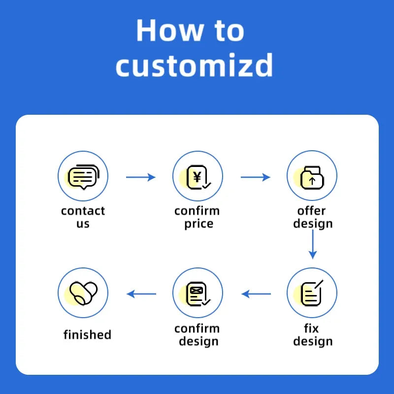 Customization process infographic for adhesive stickers, showing steps from design to finished.