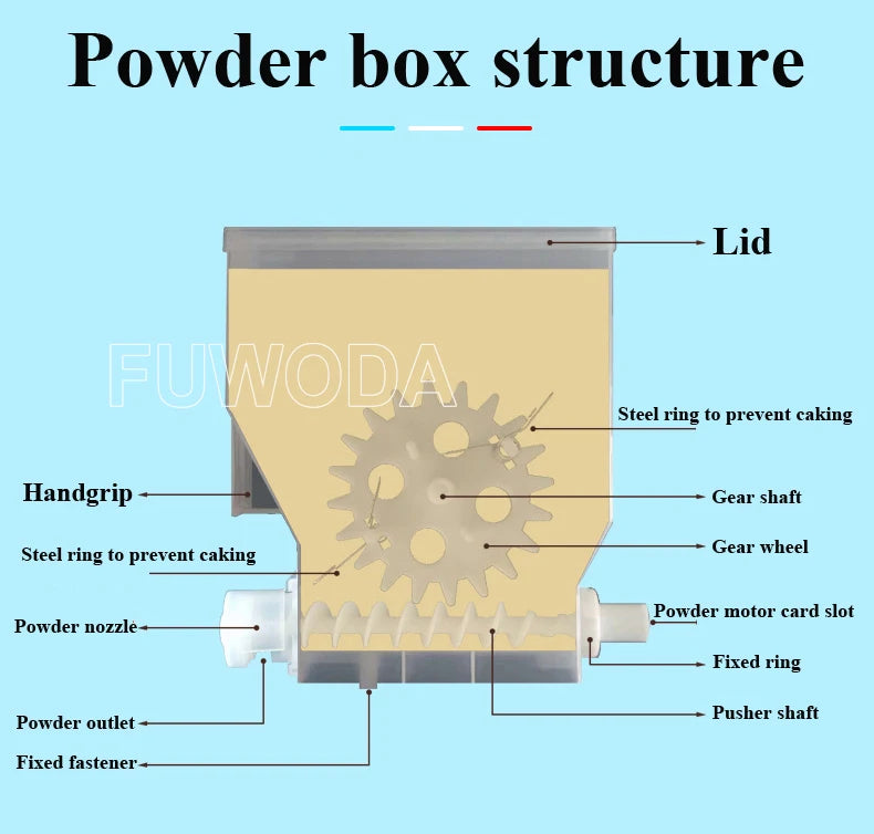 Fuwoda coffee machine powder box component diagram showing internal gear, pusher shaft, nozzle, and anti-caking ring.