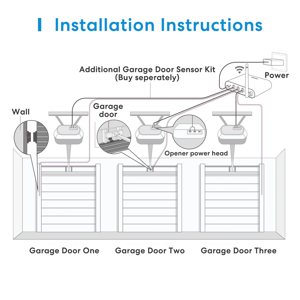 Meross WiFi Garage Door Opener APP Voice Control Smart Garage Door Switch Works with Alexa Google Home
