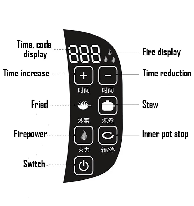 Automatic multi cooker digital control panel with 888 display and cooking icons