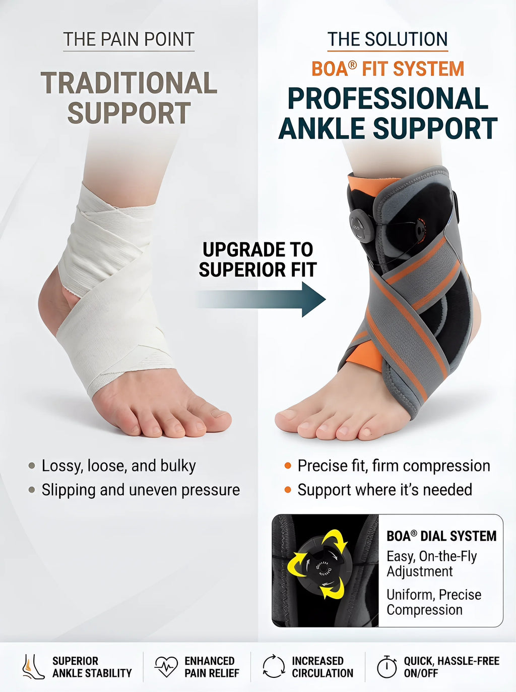 Unisex Ankle Orthosi Bracket Elastane Foot Stabilizer with Protective Rotary Ankle Strap for Injury Recovery Ankle Brace Support