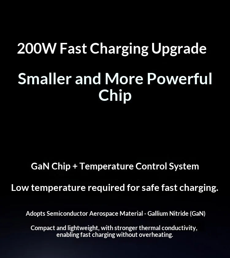 UGREEN 200W GaN Charger 8 in 1 Desktop Laptop Fast Charging Stand For Phone Tablets Smart Watch Desktop Charging Station iPad