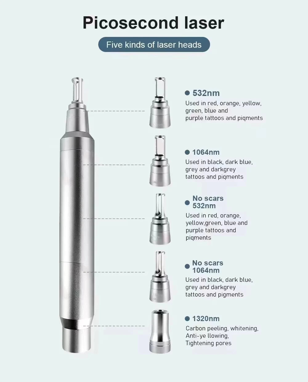 Picosecond laser handle with 5 interchangeable heads for tattoo removal, carbon peeling, and skin whitening treatments.