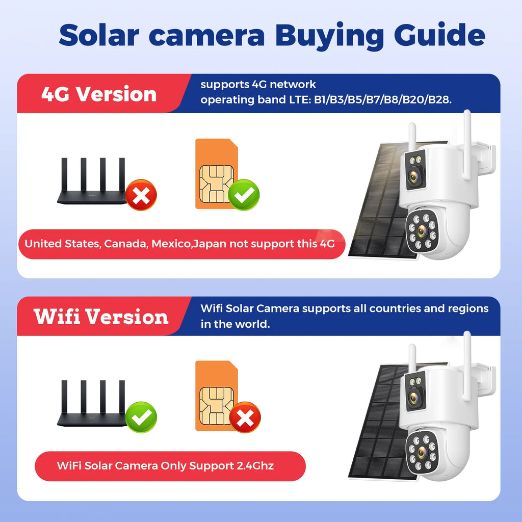 4G Solar Camera  Outdoors Wifi PTZ IP Camera 8MP 4K HD CCTV Camera AOV 24 Hour Recording Human Ai Auto Detect Tracking ICSee APP
