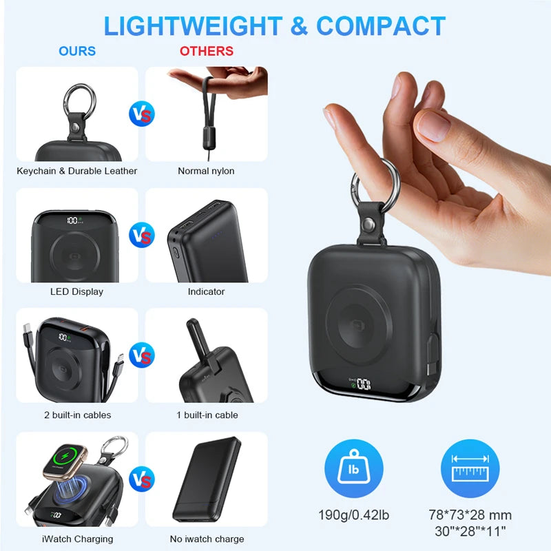 Tidesmit 10000mAh Power Bank, 22.5W Fast Charging with Built-in Cables Tidesmit