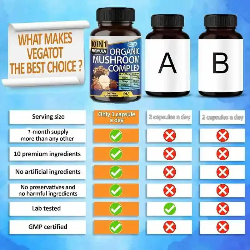 10 In 1 High-strength Mushroom Supplement: Lion Mane, Cordyceps Sinensis,ganoderma Lucidum - Memory And Focused Brain Supplement
