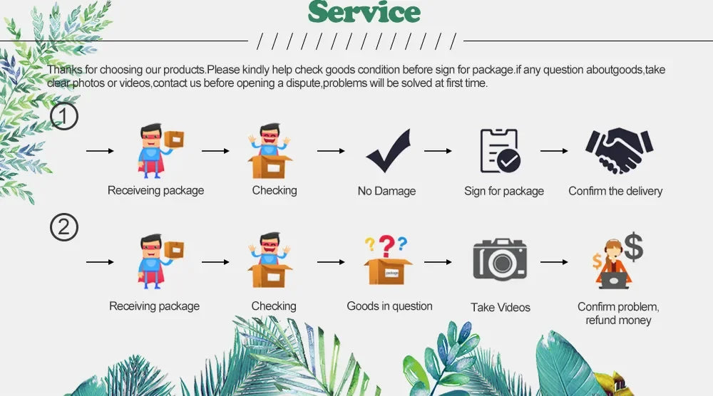 Customer service infographic for pet jewelry orders showing steps for package inspection, photo documentation, and refunds.