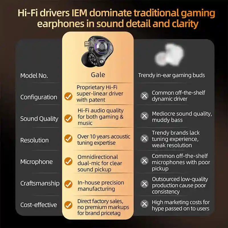 Gaming Earbuds With Mic: Bass Enhanced Wired In-Ear Headset by Tidesmit Tidesmit