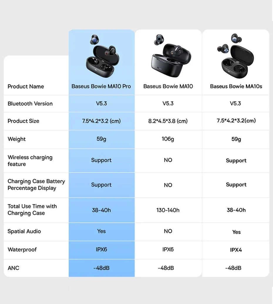 Tidesmit Wireless Noise Canceling Earbuds 48dB ANC MA10 Series Tidesmit