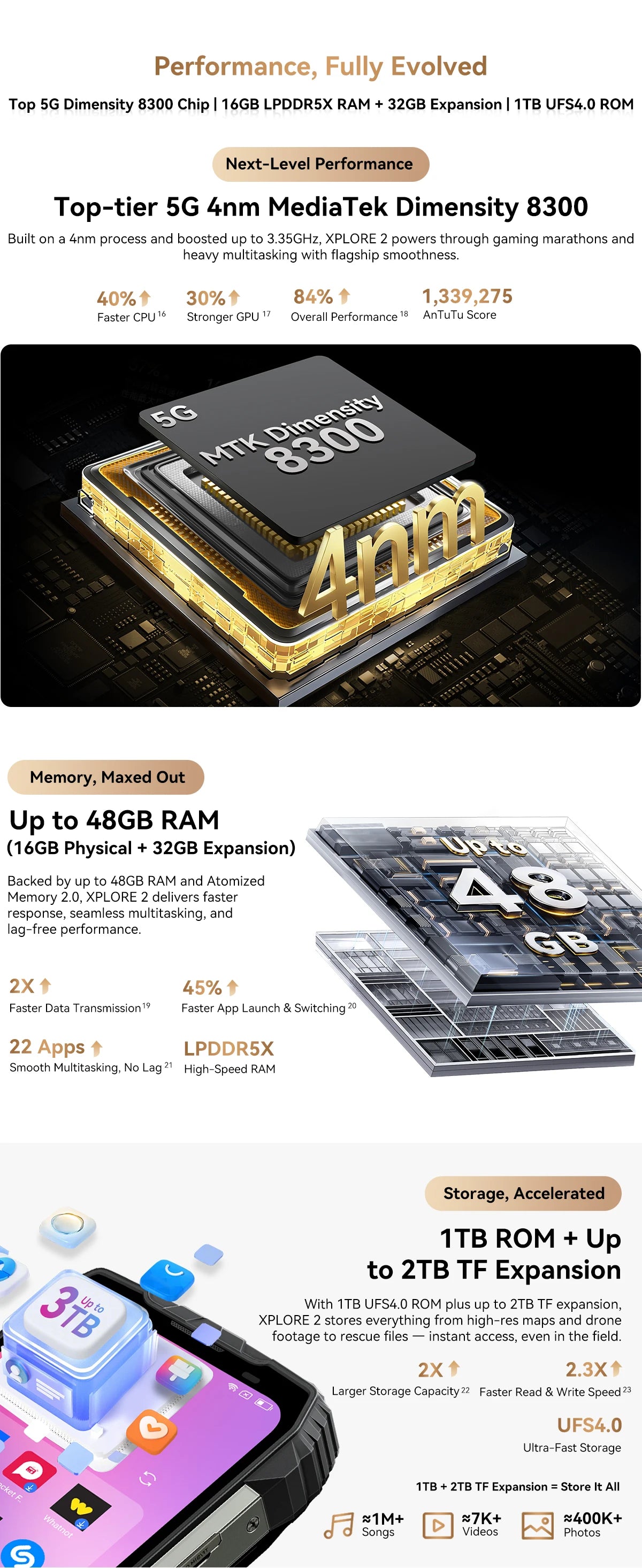 【World premiere】Blackview XPLORE 2 Rugged Phone 5G 6.73” 3.2K AMOLED Display 20000mAh MediaTek Dimensity 8300 120W Charger - Tidesmit