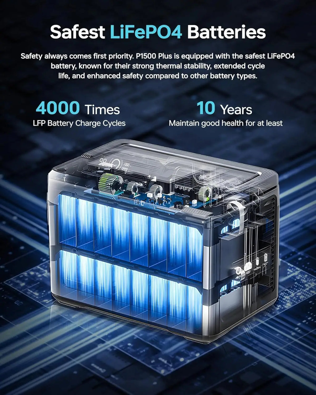 OUKITEL P1500 PLUS Portable  Power Station 1536Wh 1800W Solar Generator APP Control LiFePO4 Battery Generator for Travel Camping