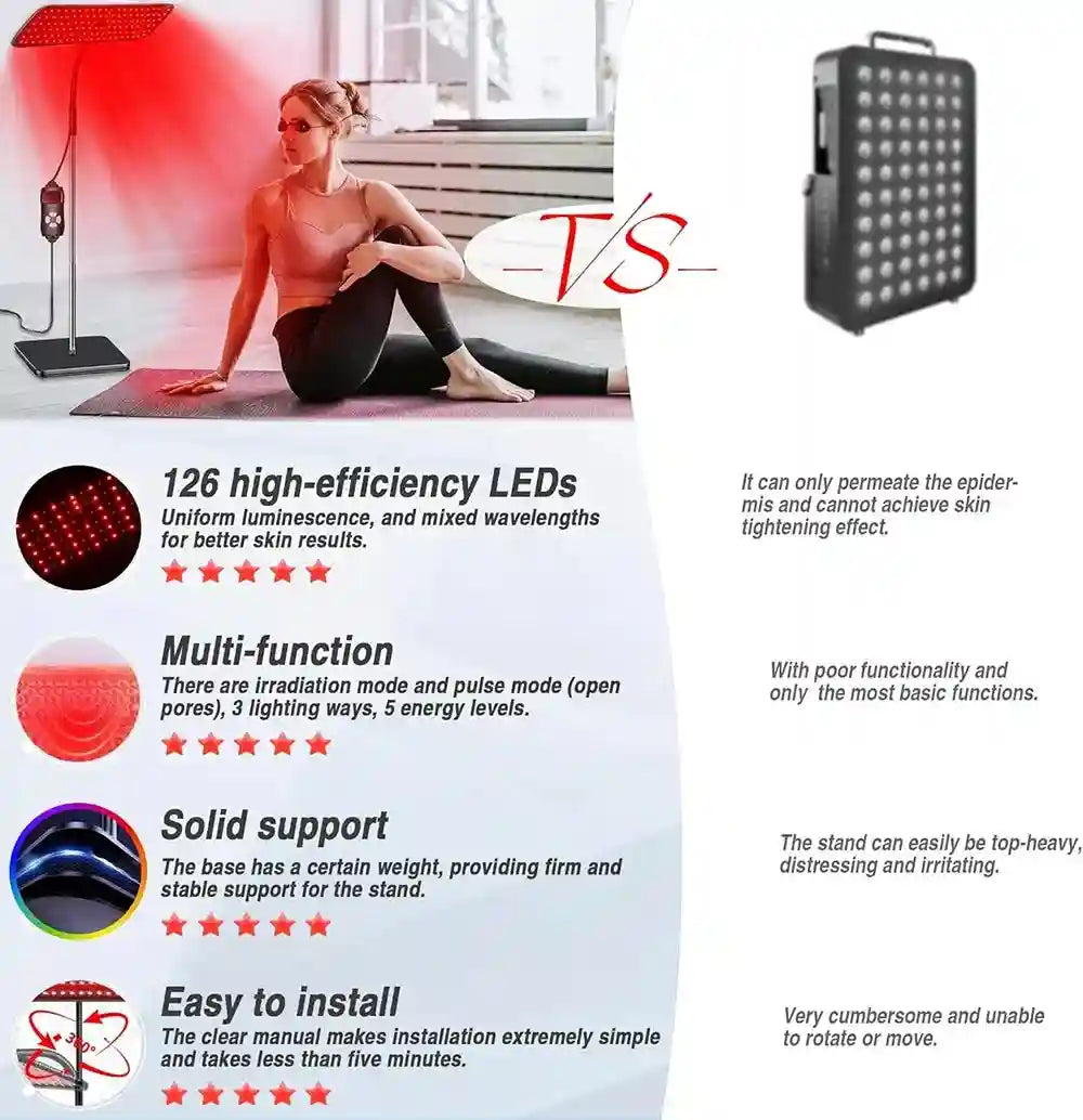 Red Light Therapy Panel for Pain Relief and Skin Care - Tidesmit Relaxation Treatment Tidesmit
