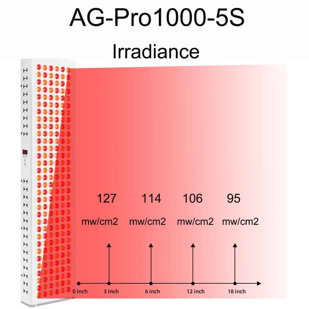 AG-Pro1000 Dual Chip 630nm 660nm Red Light Therapy Panel Lamp 810nm 830nm 850nm Near Infrared Therapy Lamp LED Beauty Device