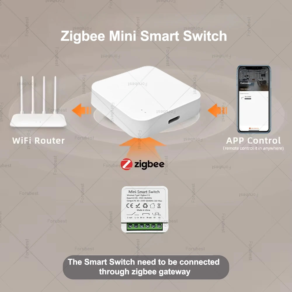 Zigbee Smart Switch Module 16A - App-Controlled Light Relay Tidesmit