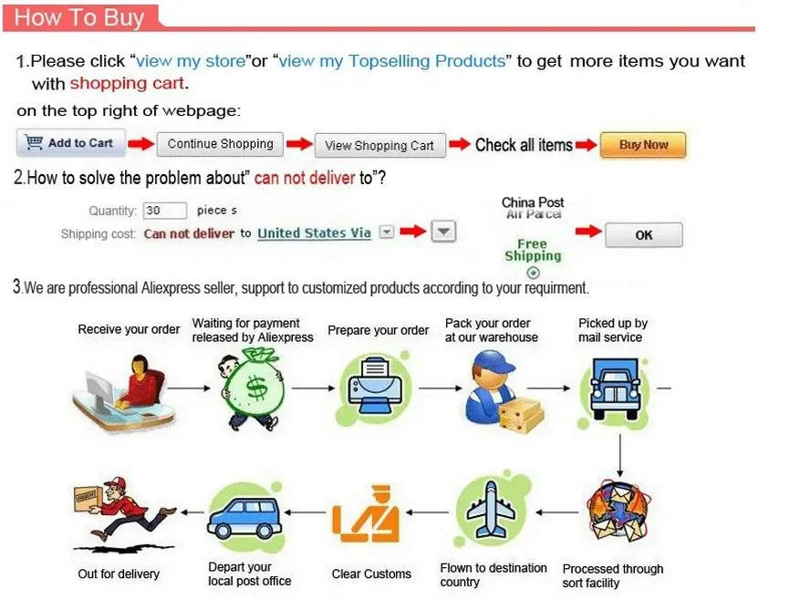 Electric rice cooker ordering and delivery steps graphic with shipping and processing icons.
