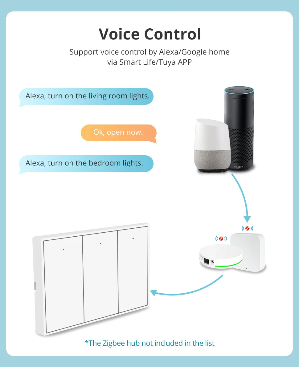 Zemismart Zigbee US Wall Light Switch Work with Tuya Smart Life APP No Neutral Interruptor Timer Alexa Google Home Voice Control