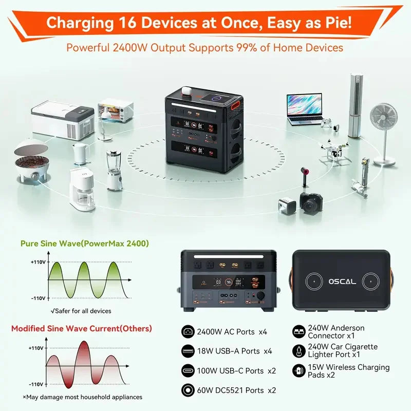 OSCAL PowerMax2400 Portable Power Station, equipped with a 200W solar panel / can be additionally expanded with a separate solar generator, 4 AC outlets, Bluetooth connectivity, suitable for home, camping, RVs, and power outa