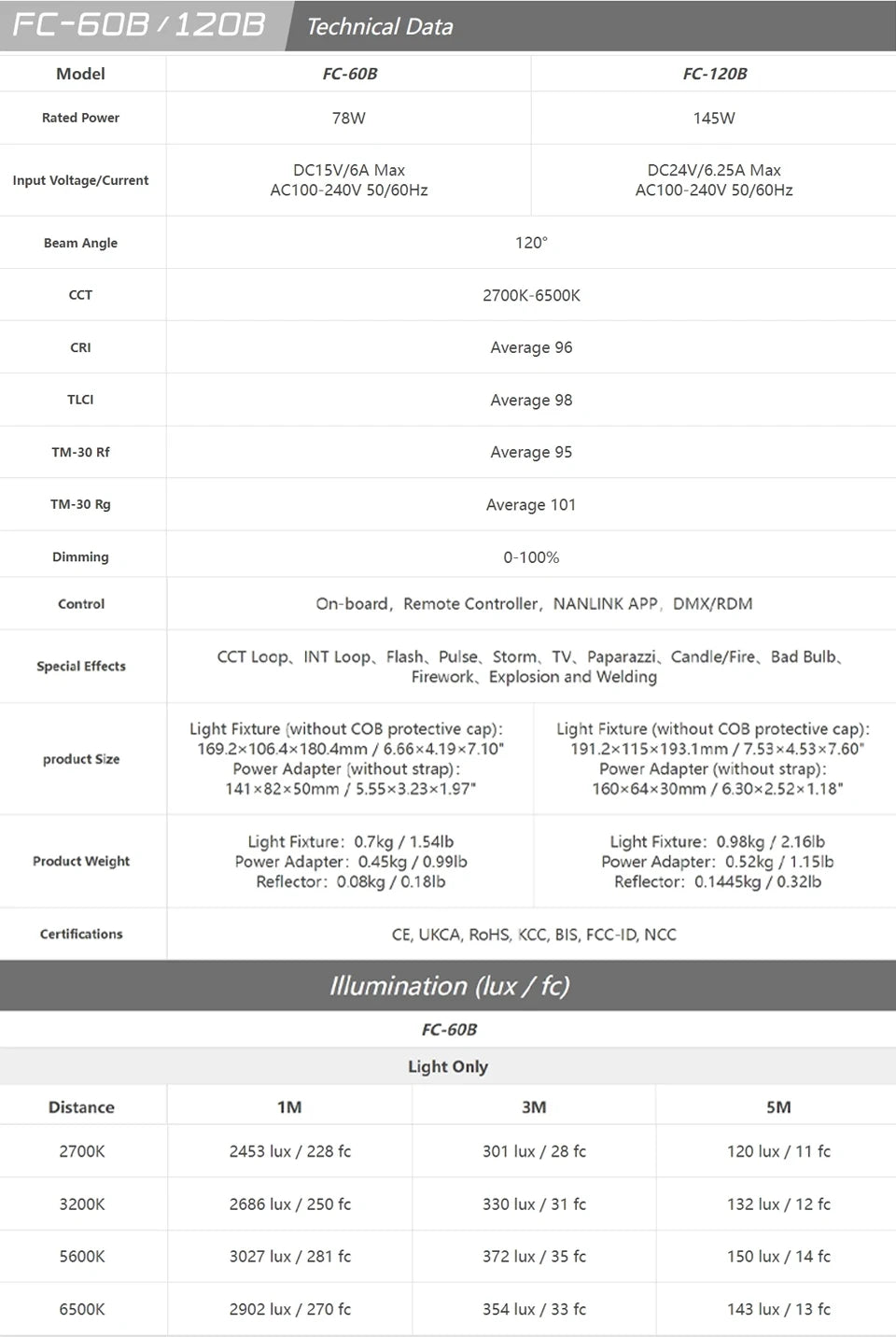 Technical specification table comparing power, size, weight, and illumination data for FC-60B and FC-120B LED lights.
