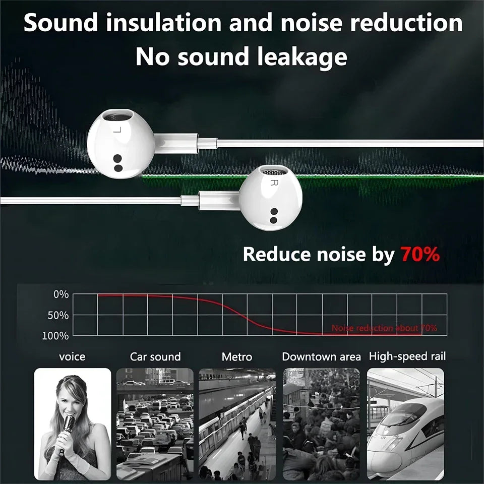 Tidesmit USB-C Wired Earphones With Noise Canceling Mic - 1 Pair Tidesmit