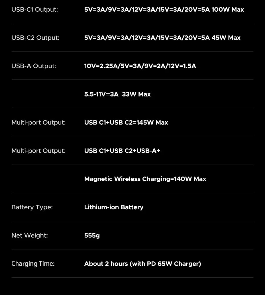 145W Fast Charging Power Bank 20000mAh Magnetic Wireless Battery Tidesmit