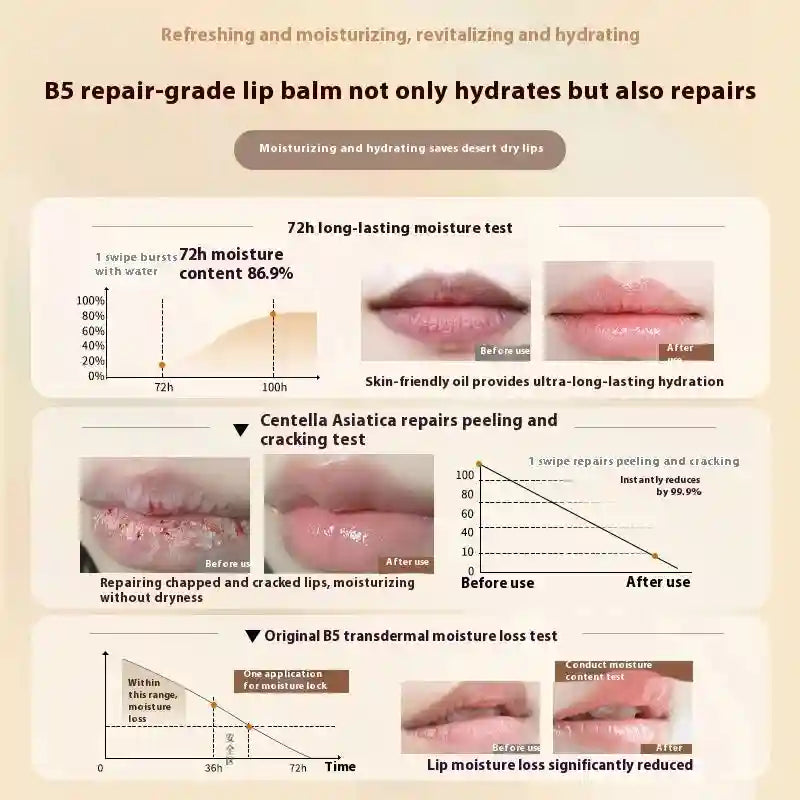 Moisturizing Lip Balm - Nourishing Lip Treatment for Chapped Lips Lip Care Tidesmit