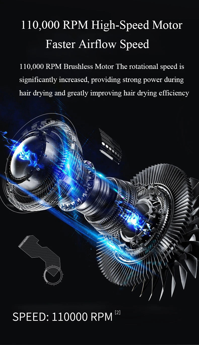 110,000 RPM high-speed brushless motor for silent, fast-drying, professional ionic hair dryer performance.