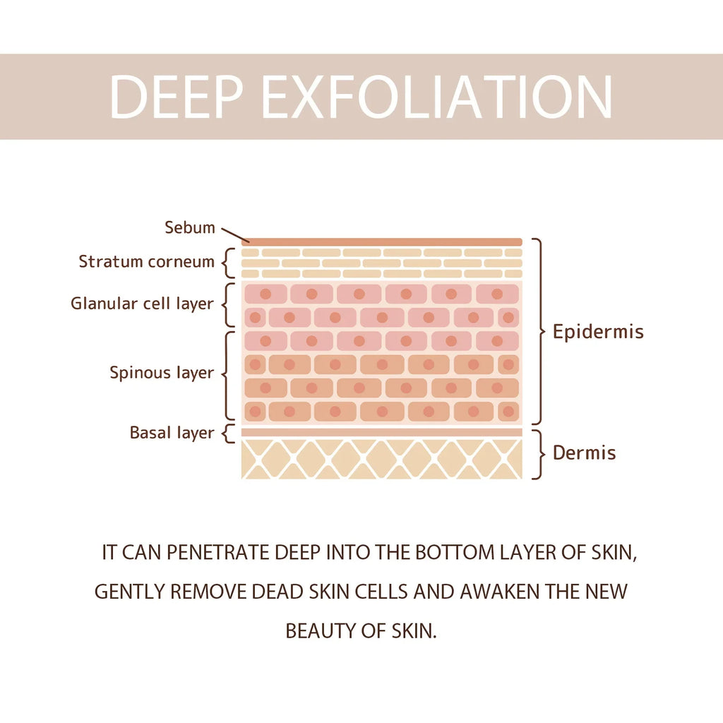 Exfoliating Face Gel – Pore Smoothing & Brightening Treatment (50g) Scrubs Treatments Tidesmit