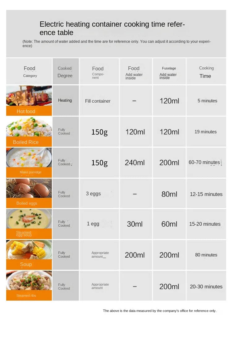 Electric heating container cooking time reference chart with food and heating times