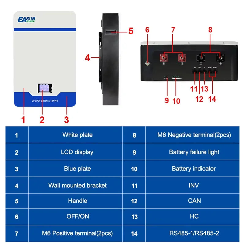 48V LiFePO4 Wall Mounted Battery | 100Ah & 200Ah Energy Storage Tidesmit