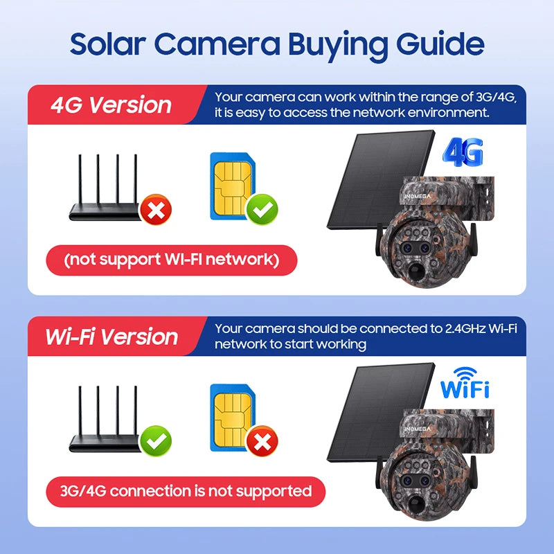 INQMEGA 8MP Solar Powered Camera 4K 4G / WIFI Solar Camera Solar Panel  Security PIR Human Detection Cam in Forest