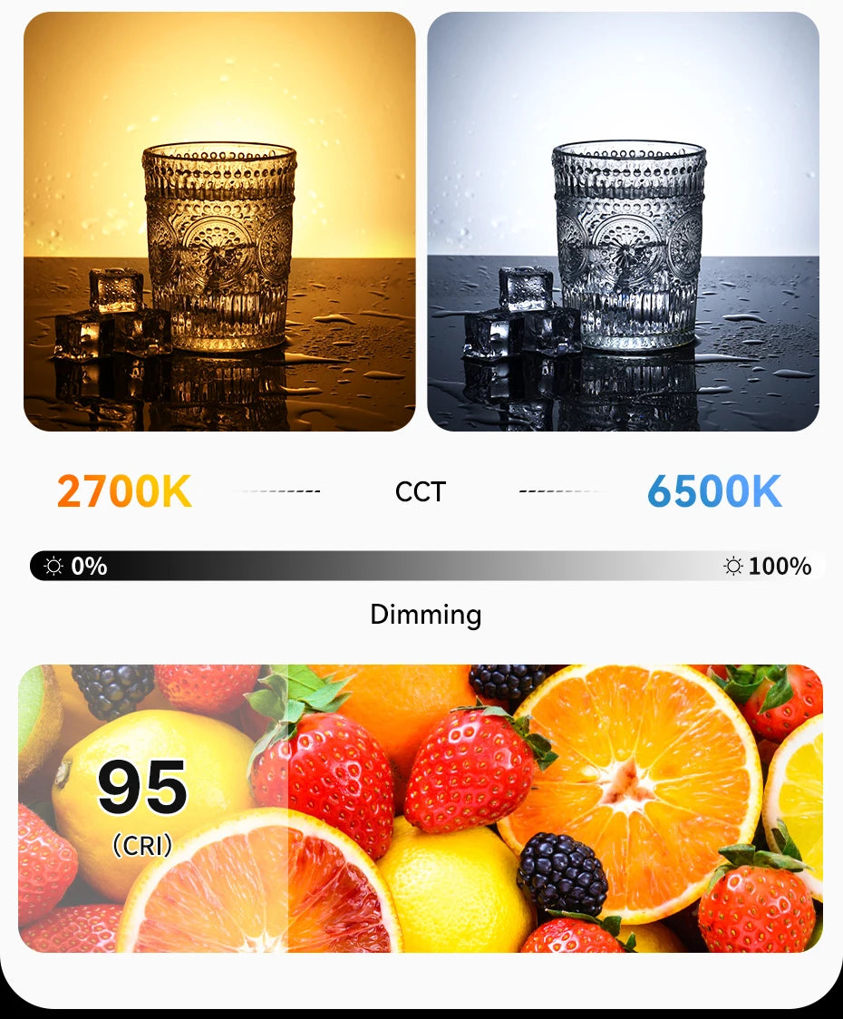 LED panel light showing color temperature range from 2700K to 6500K, adjustable dimming, and high 95 CRI for