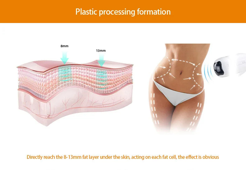 Portable Liposonic slimming machine demonstrating 8-13mm fat reduction and body tightening on abdominal skin layers.