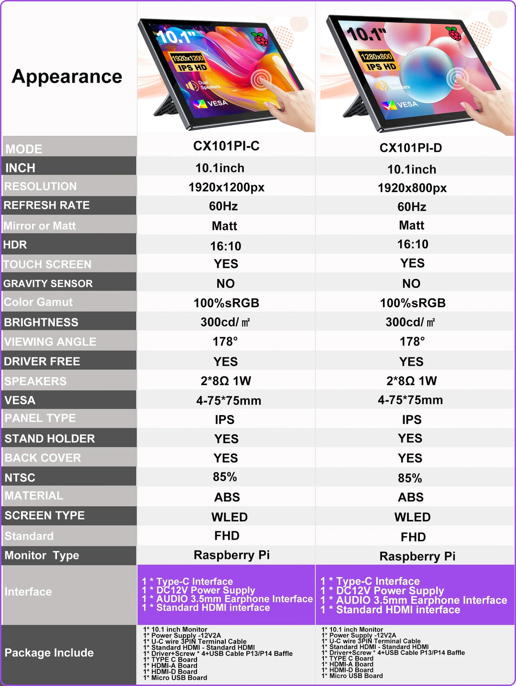 10.1 Inch Raspberry Pi 5 4/3/B/B+/A+ Monitor 1280x800 IPS 5-Points Capacitive Touchscreen Drive Free HDMI Display For Win 7/8/10