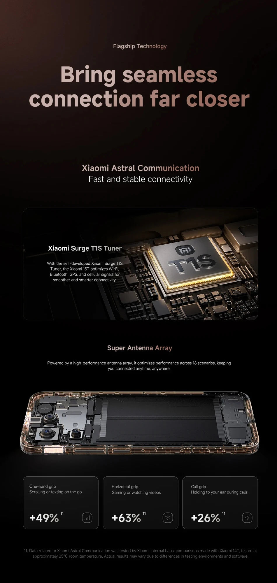 Xiaomi 15T Global Version Smartphone IP68 5500mAh 67W HyperCharge 6.83" 120Hz display MediaTek Dimensity 8400-Ultra 50MP