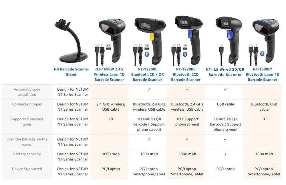 Comparison chart showing multiple handheld barcode scanners, including black models
