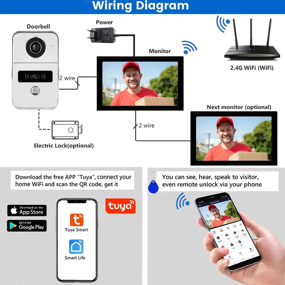 Home Smart Wireless WiFi Video Intercom Doorbell 2 10 inch Screen 1080P 2 Wires Video Doorphone System with Electric Strike Lock